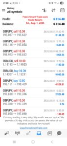 Forex-Smart-Trade’s-Trade-Results
