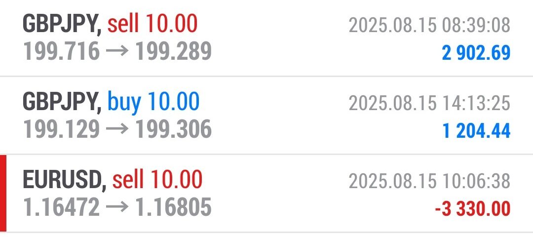 Forex-Smart-Trade’s-Trade-Results