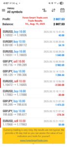 Forex-Smart-Trade’s-Trade-Results