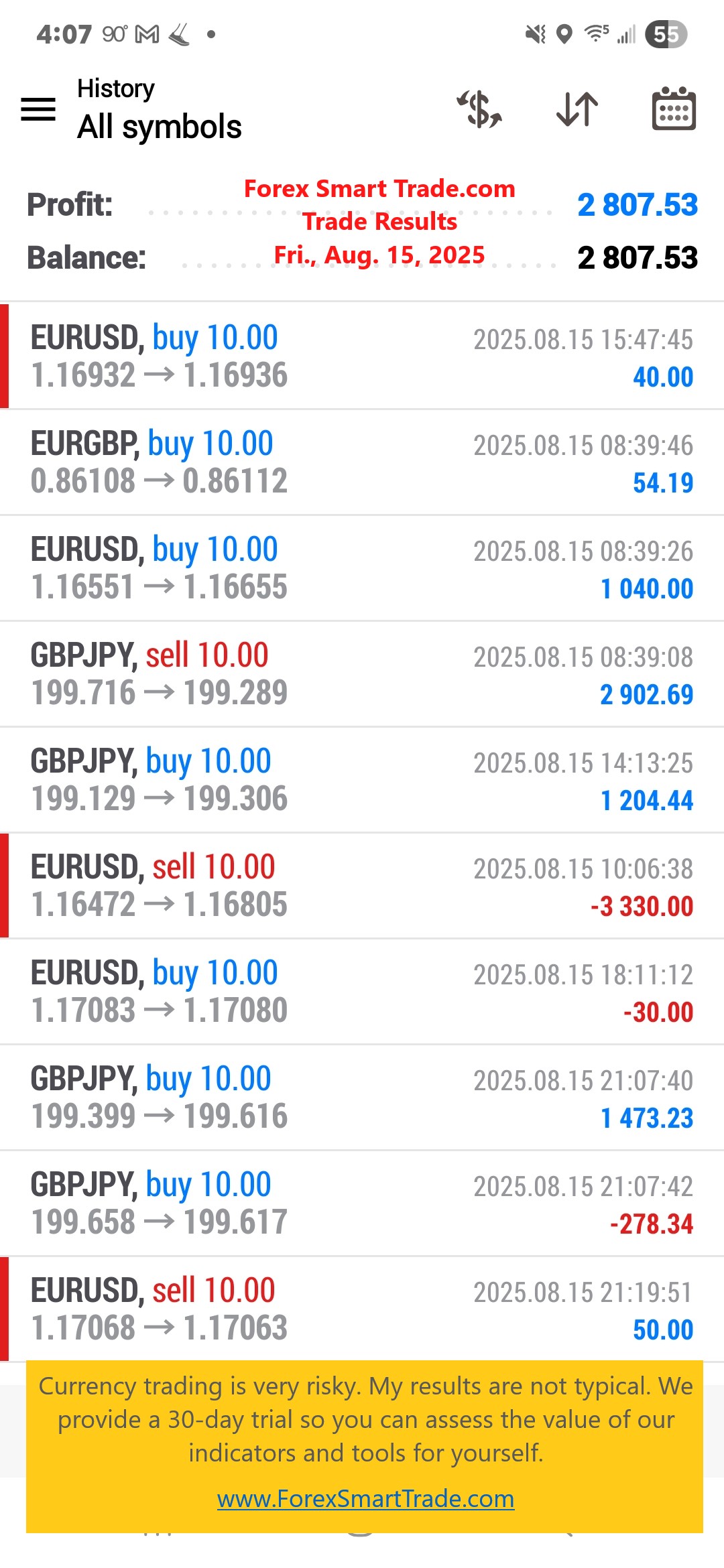 Forex-Smart-Trade’s-Trade-Results
