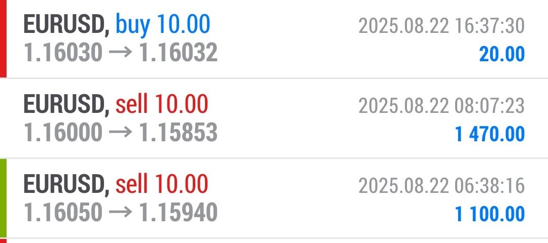 Forex-Smart-Trade’s-Trade-Results