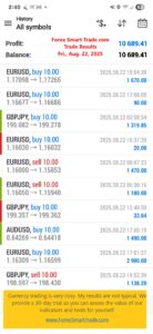 Forex-Smart-Trade’s-Trade-Results