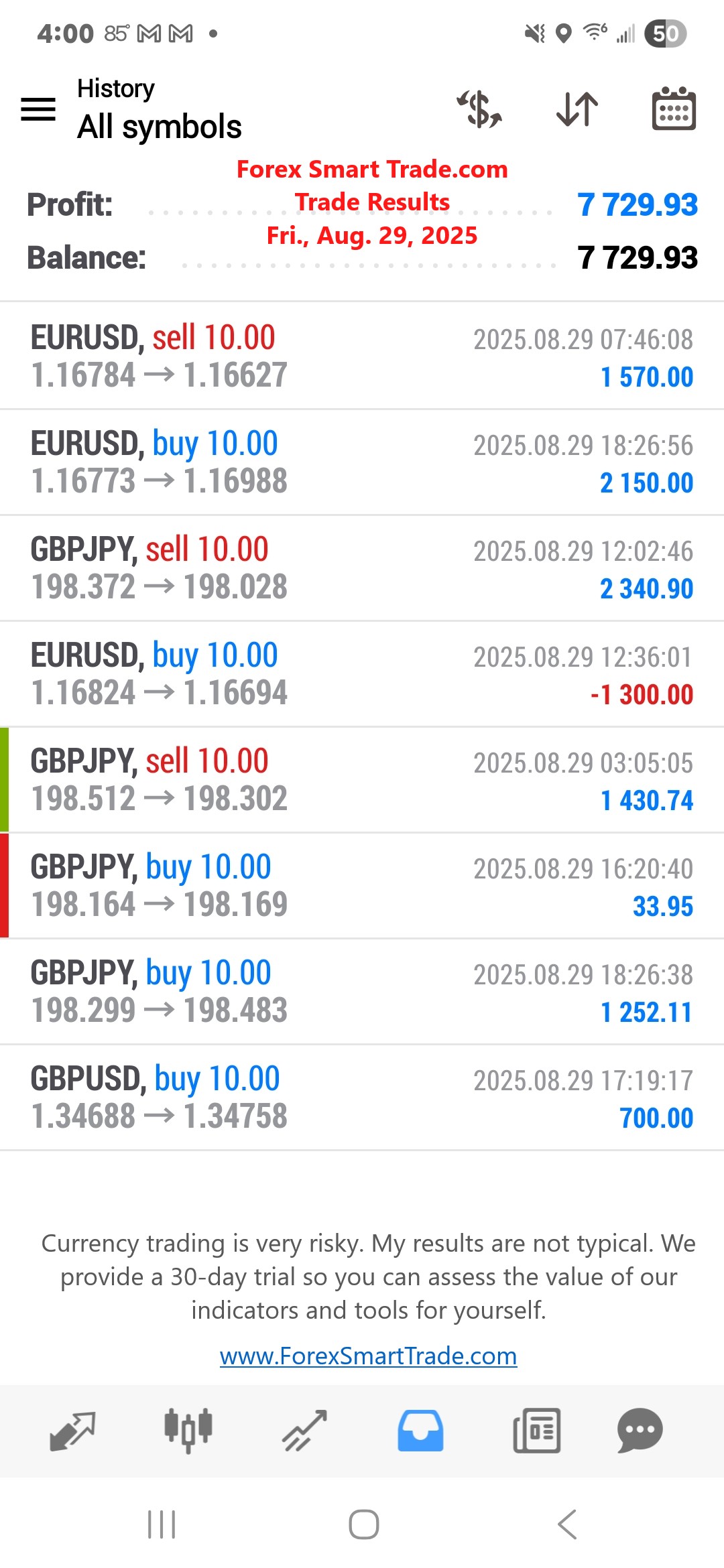 Forex-Smart-Trade’s-Trade-Results