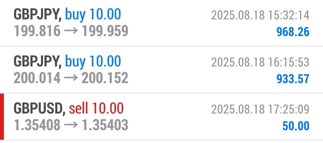 Forex-Smart-Trade’s-Trade-Results