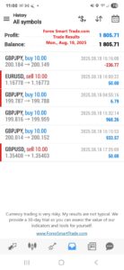 Forex-Smart-Trade’s-Trade-Results