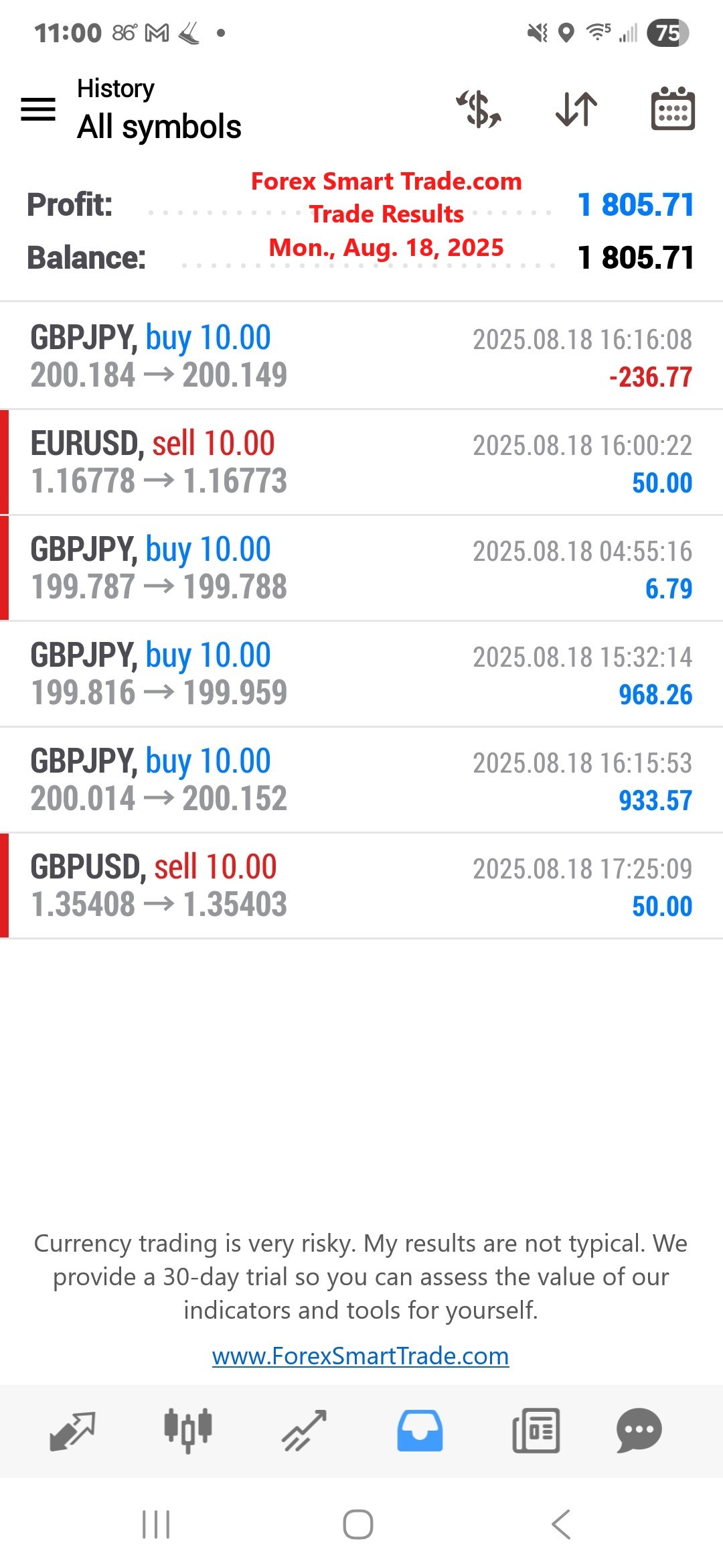 Forex-Smart-Trade’s-Trade-Results