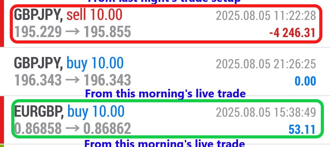 Forex-Smart-Trade’s-Trade-Results