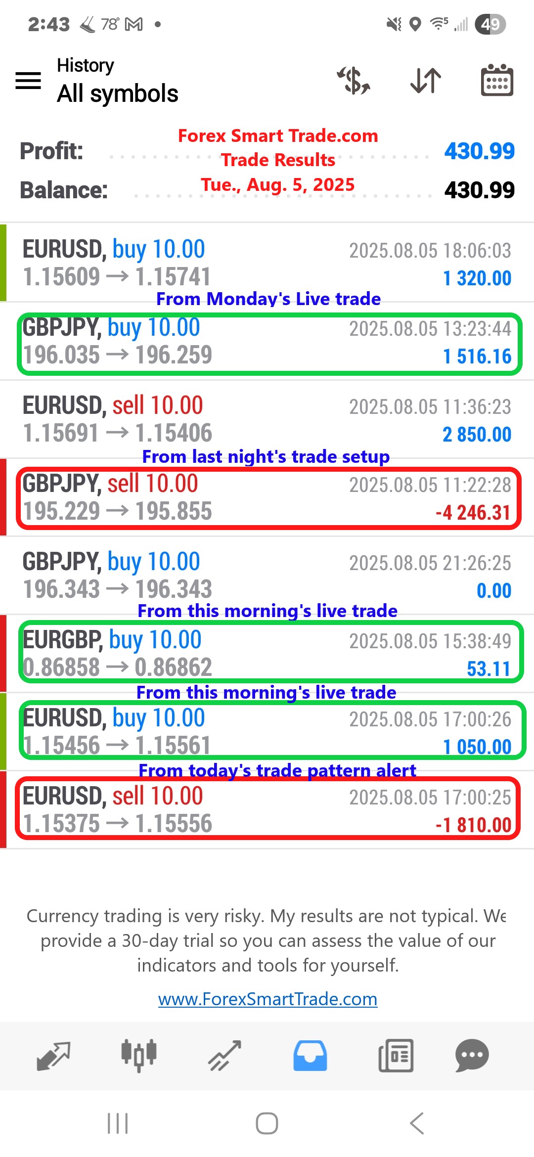Forex-Smart-Trade’s-Trade-Results