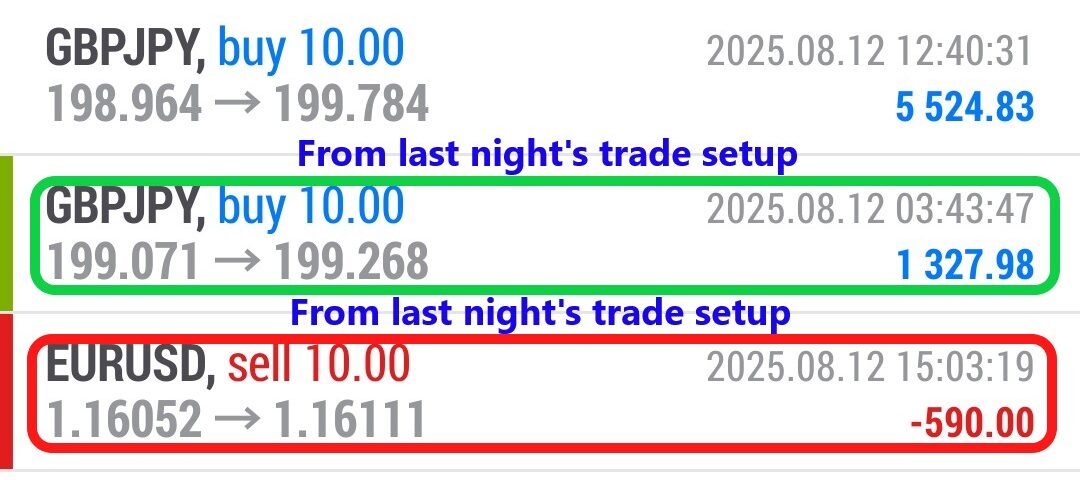 Forex-Smart-Trade’s-Trade-Results