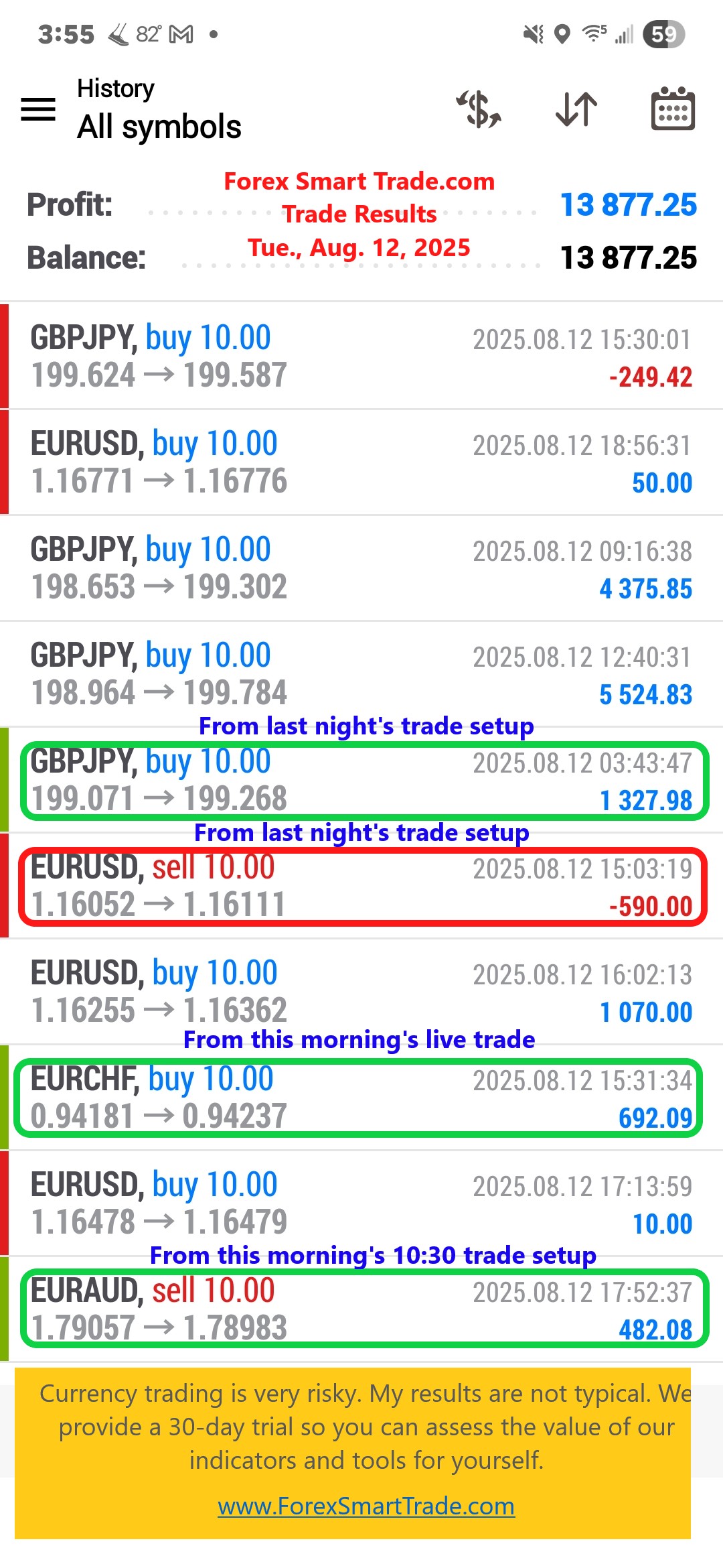 Forex-Smart-Trade’s-Trade-Results