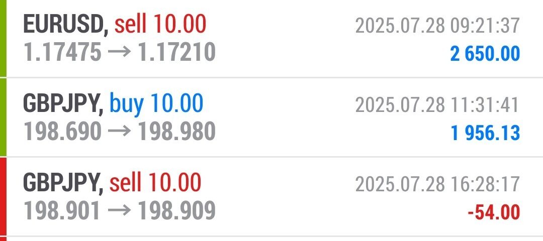 Forex-Smart-Trade’s-Trade-Results