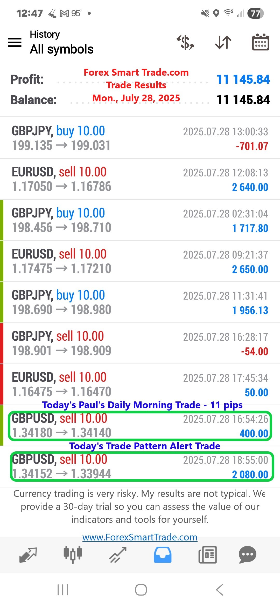 Forex-Smart-Trade’s-Trade-Results