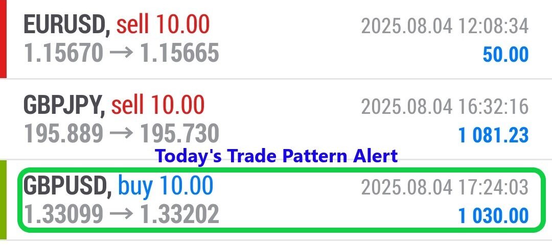 Forex-Smart-Trade’s-Trade-Results