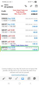 Forex-Smart-Trade’s-Trade-Results