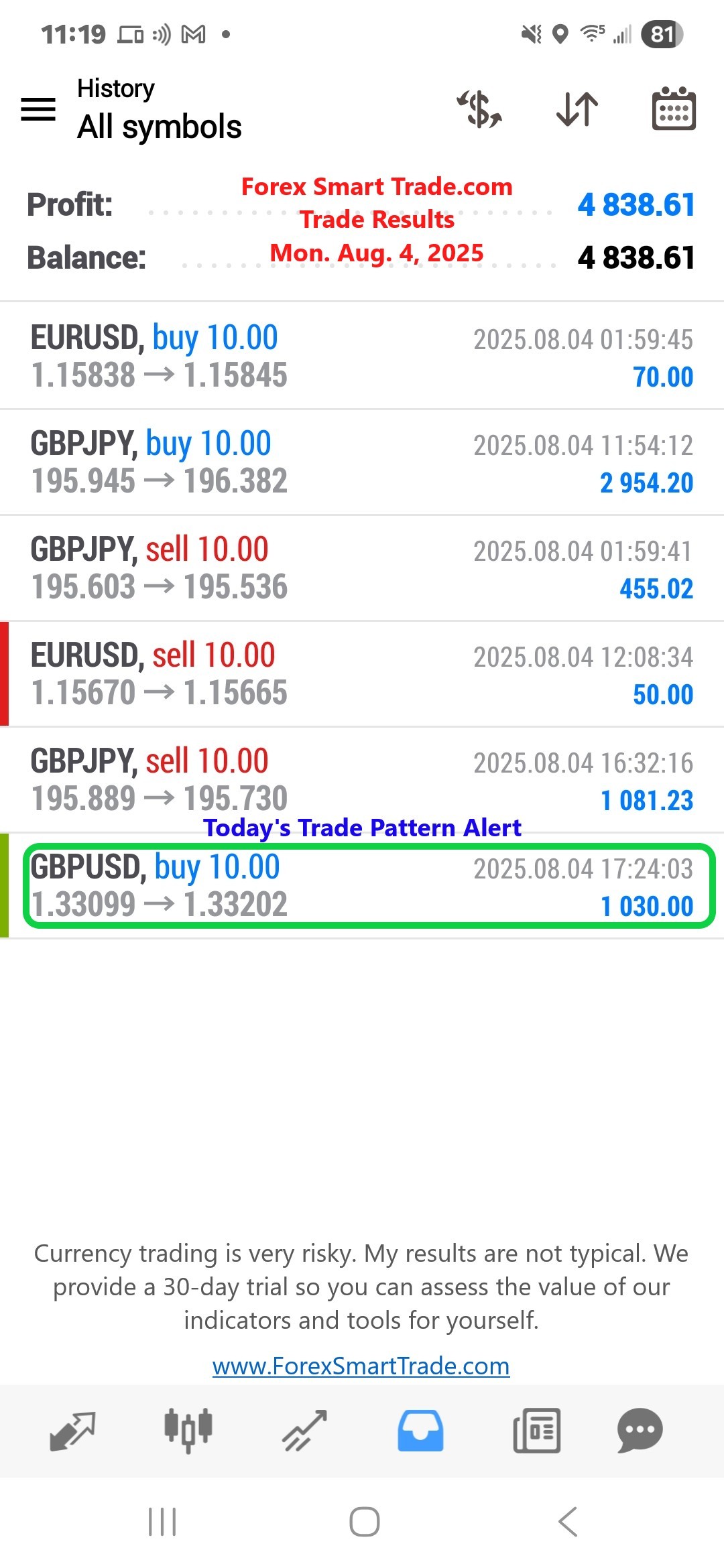 Forex-Smart-Trade’s-Trade-Results