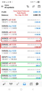Forex-Smart-Trade’s-Trade-Results