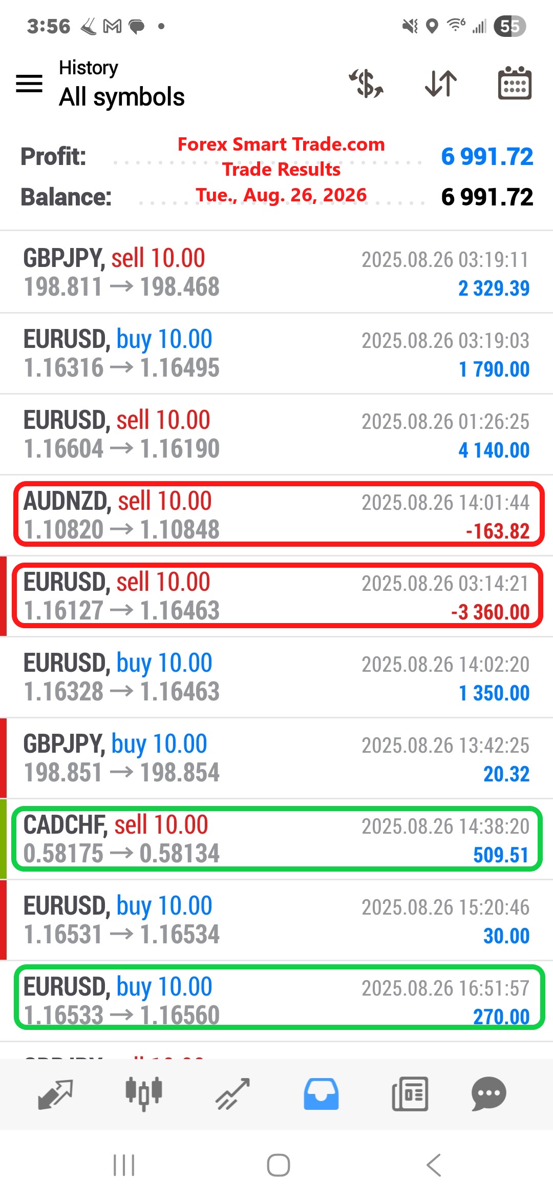 Forex-Smart-Trade’s-Trade-Results