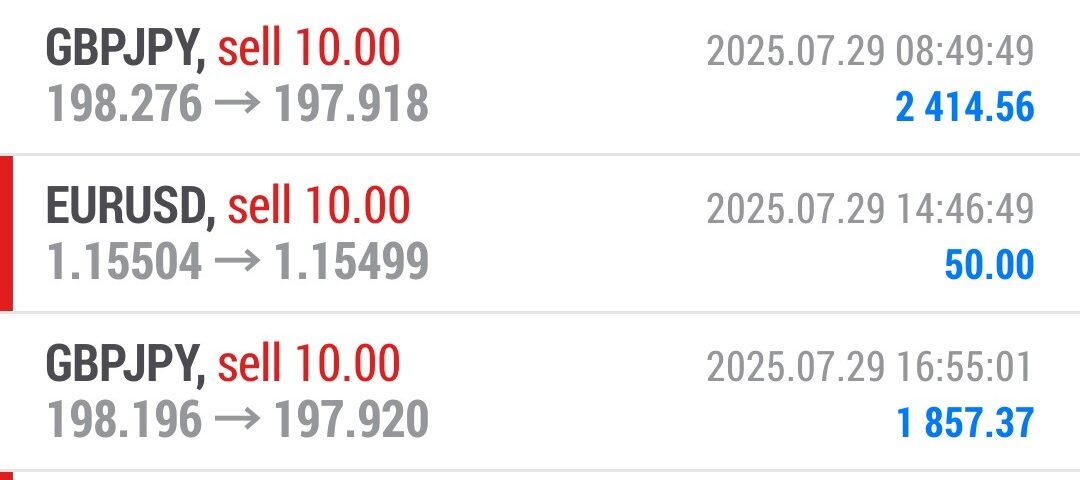 Forex-Smart-Trade’s-Trade-Results