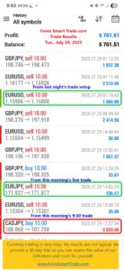 Forex-Smart-Trade’s-Trade-Results