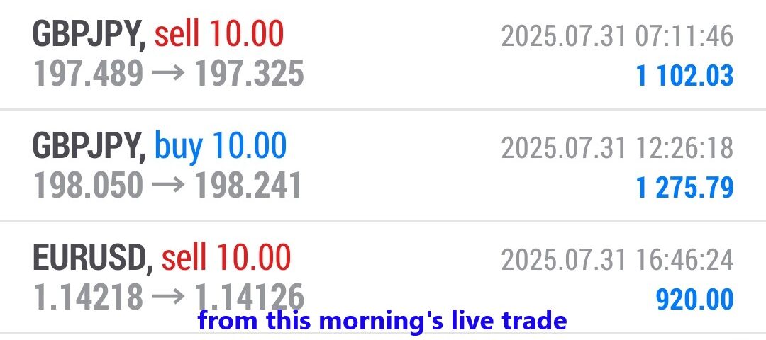 Forex-Smart-Trade’s-Trade-Results