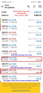Forex-Smart-Trade’s-Trade-Results