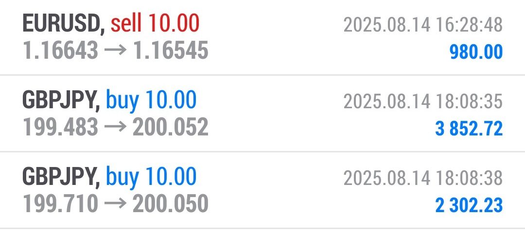 Forex-Smart-Trade’s-Trade-Results