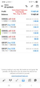 Forex-Smart-Trade’s-Trade-Results