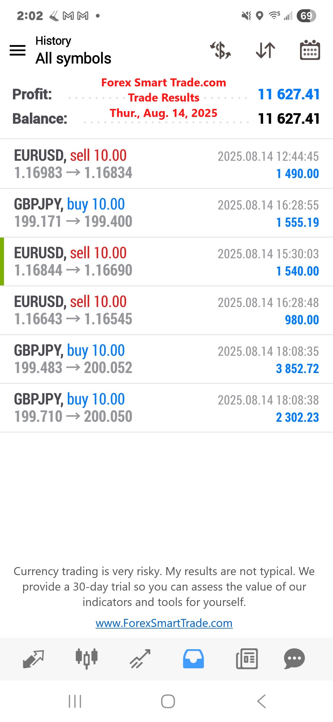 Forex-Smart-Trade’s-Trade-Results