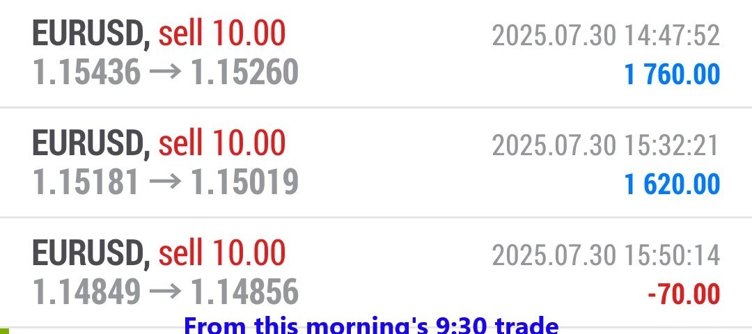 Forex-Smart-Trade’s-Trade-Results