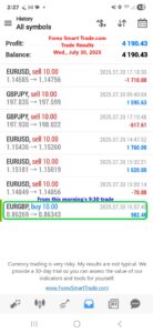 Forex-Smart-Trade’s-Trade-Results