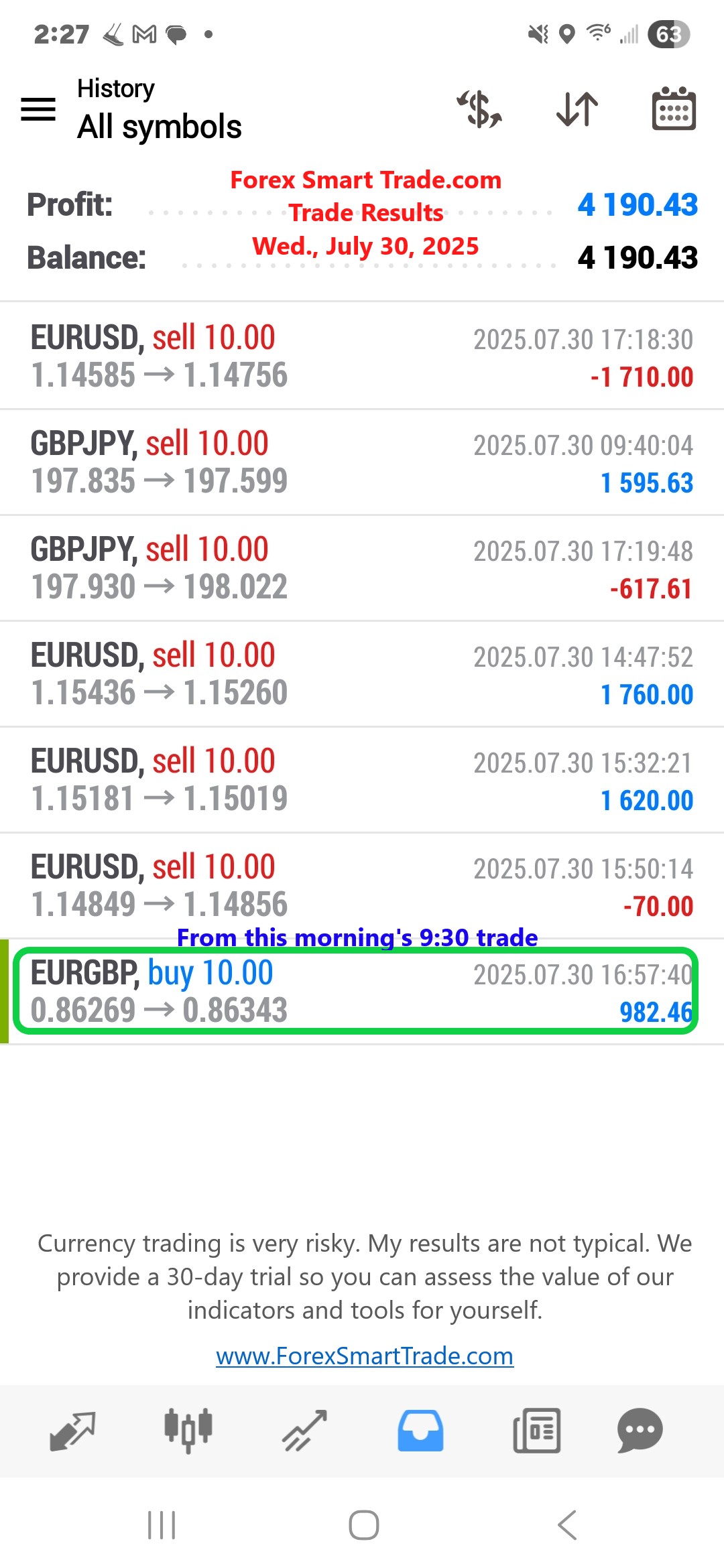 Forex-Smart-Trade’s-Trade-Results