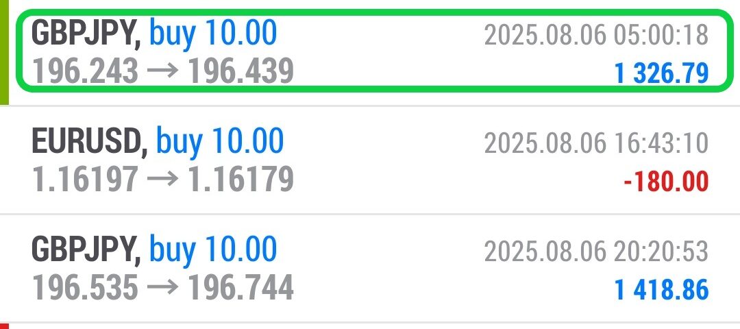 Forex-Smart-Trade’s-Trade-Results