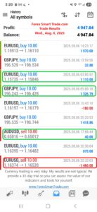 Forex-Smart-Trade’s-Trade-Results