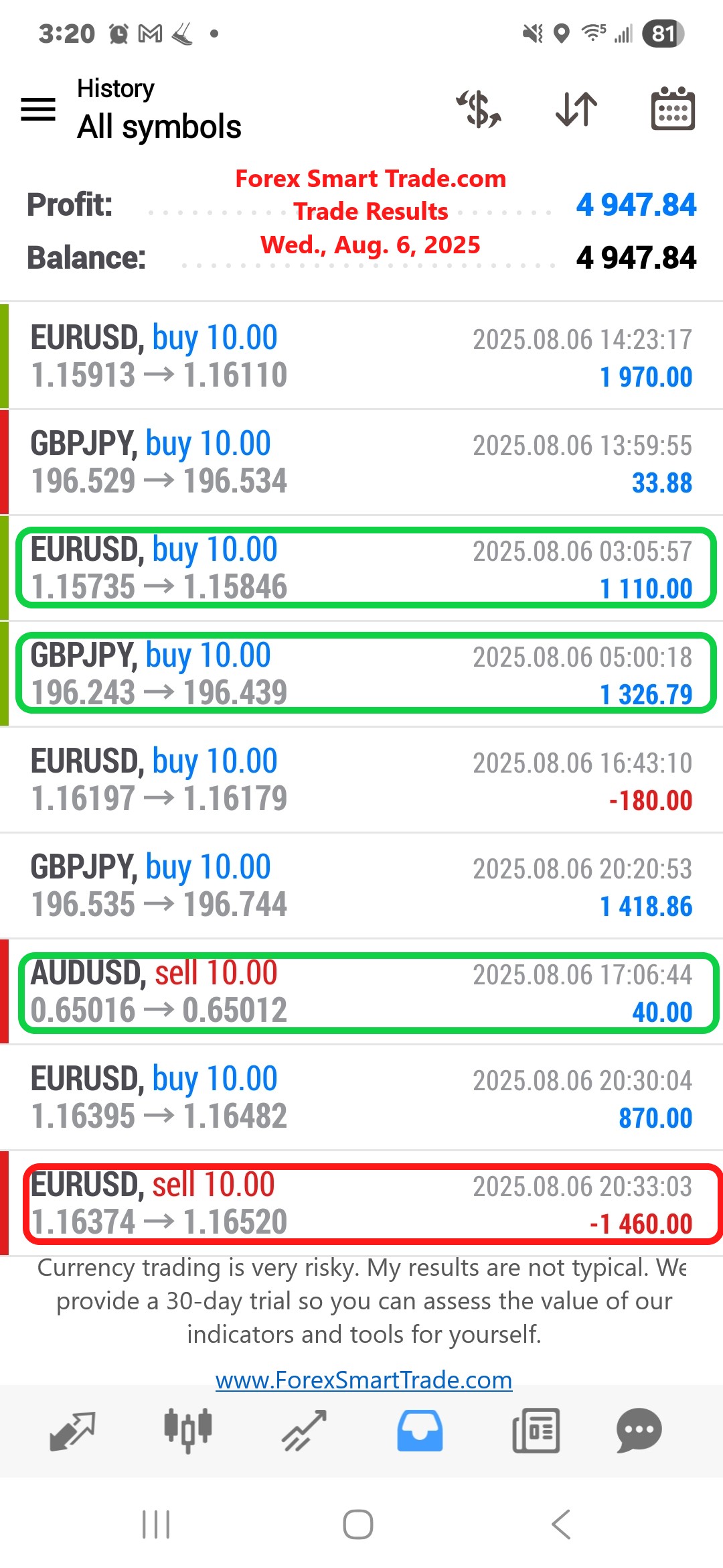 Forex-Smart-Trade’s-Trade-Results