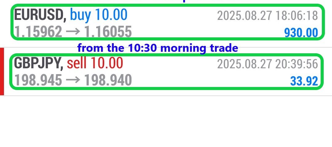 Forex-Smart-Trade’s-Trade-Results