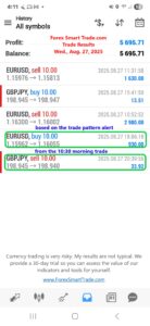 Forex-Smart-Trade’s-Trade-Results