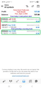 Forex-Smart-Trade’s-Trade-Results