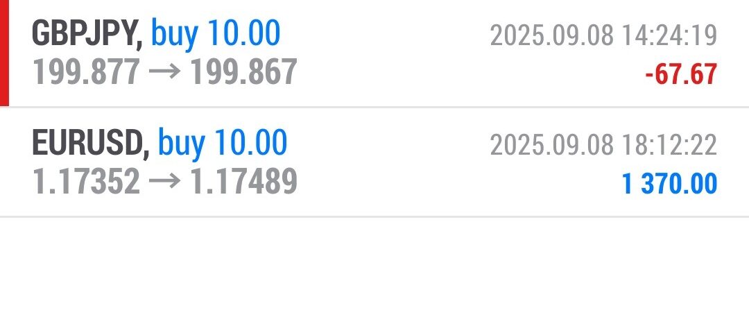 Forex-Smart-Trade’s-Trade-Results