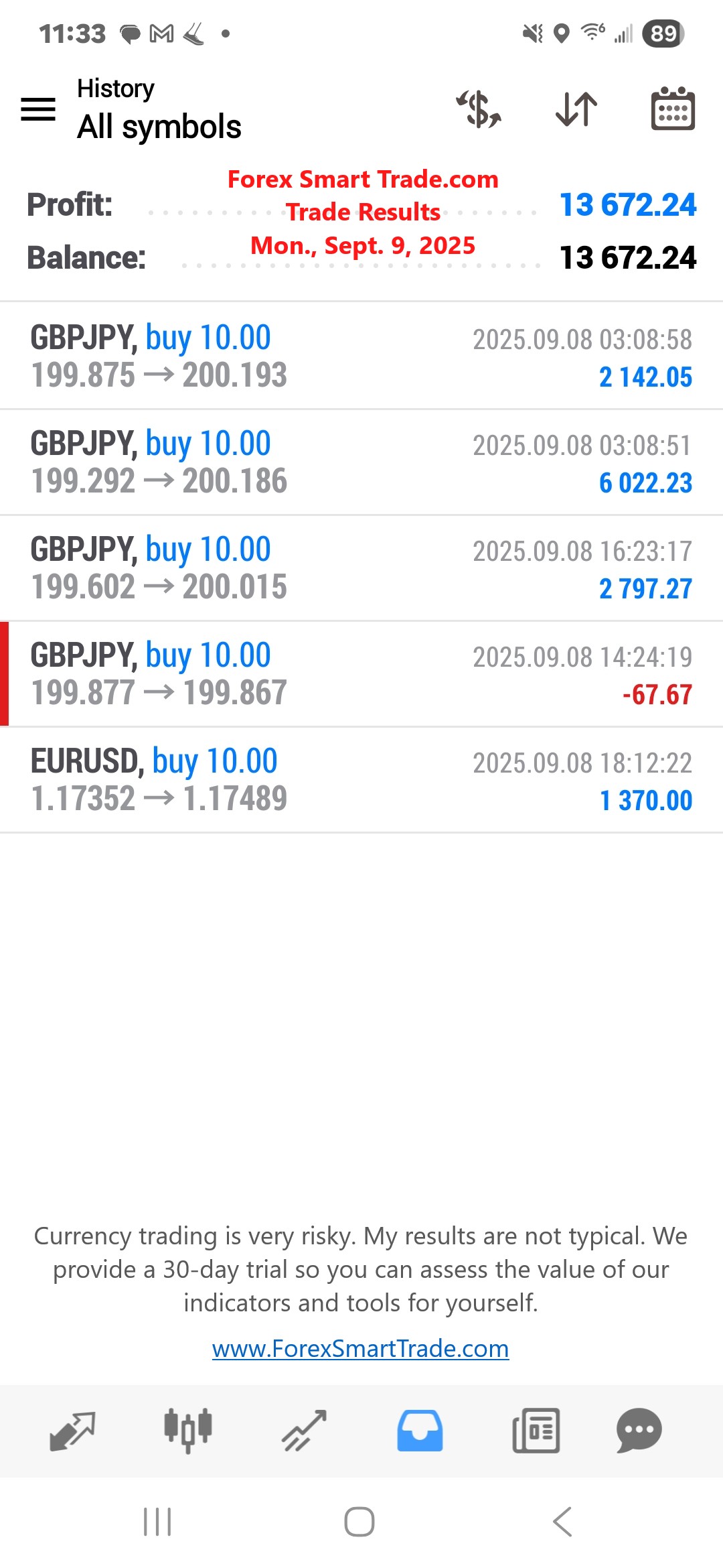 Forex-Smart-Trade’s-Trade-Results
