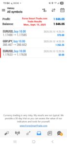 Forex-Smart-Trade’s-Trade-Results