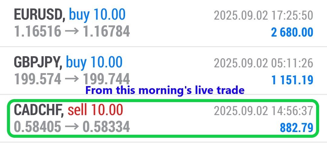 Forex-Smart-Trade’s-Trade-Results
