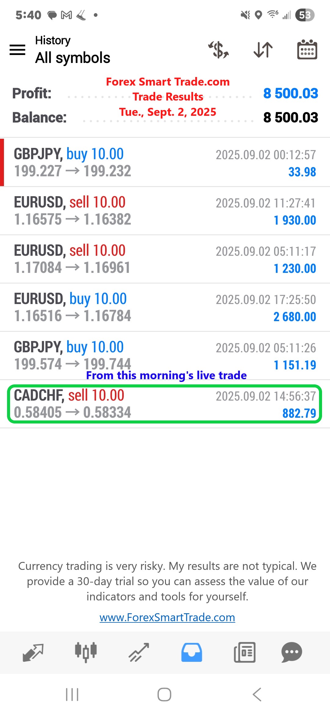Forex-Smart-Trade’s-Trade-Results