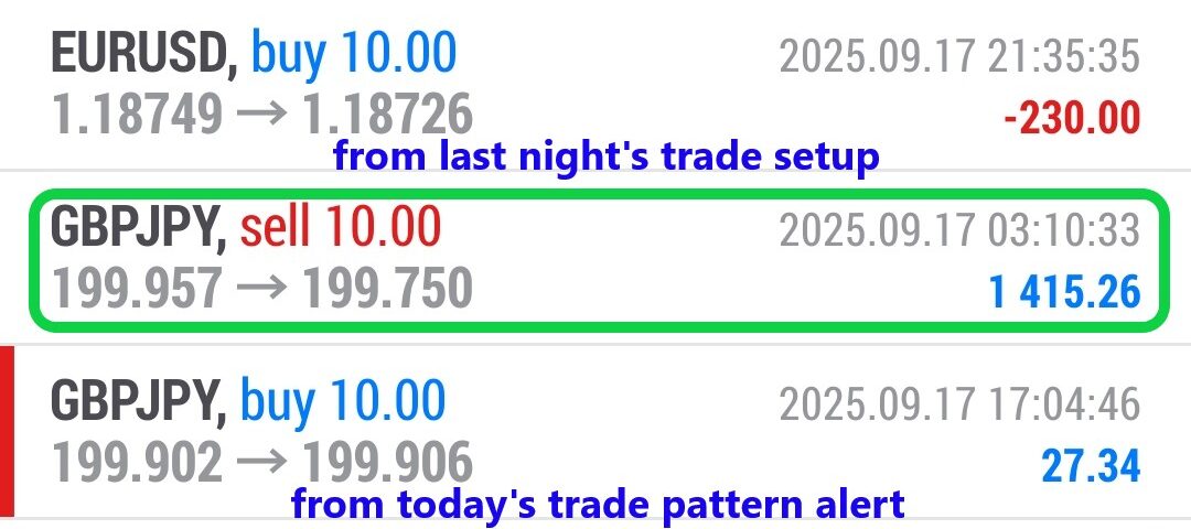 Forex-Smart-Trade’s-Trade-Results