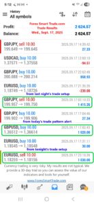 Forex-Smart-Trade’s-Trade-Results
