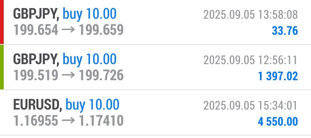 Forex-Smart-Trade’s-Trade-Results