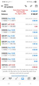 Forex-Smart-Trade’s-Trade-Results