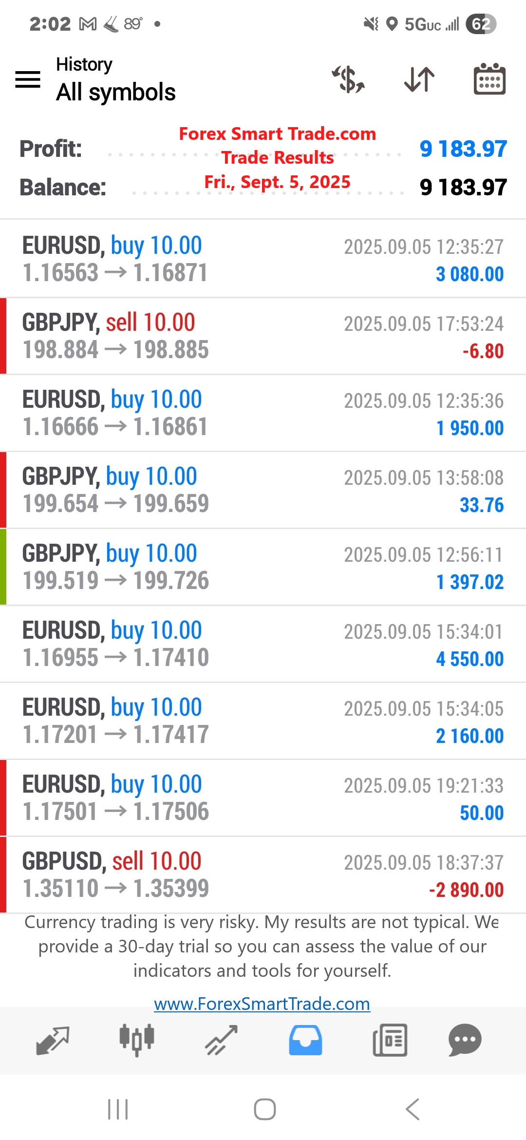 Forex-Smart-Trade’s-Trade-Results