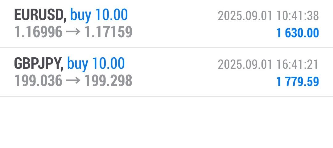 Forex-Smart-Trade’s-Trade-Results