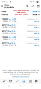 Forex-Smart-Trade’s-Trade-Results
