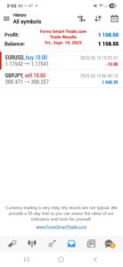 Forex-Smart-Trade’s-Trade-Results